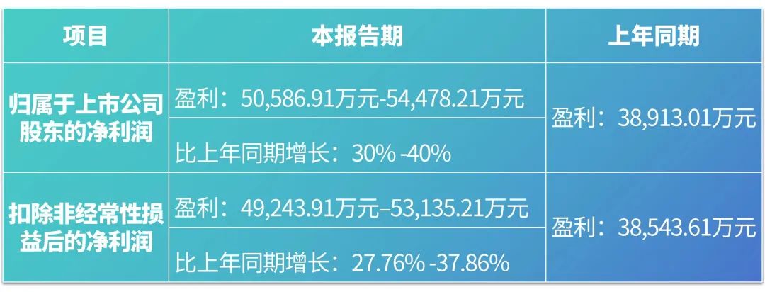 61632023ҵԤ